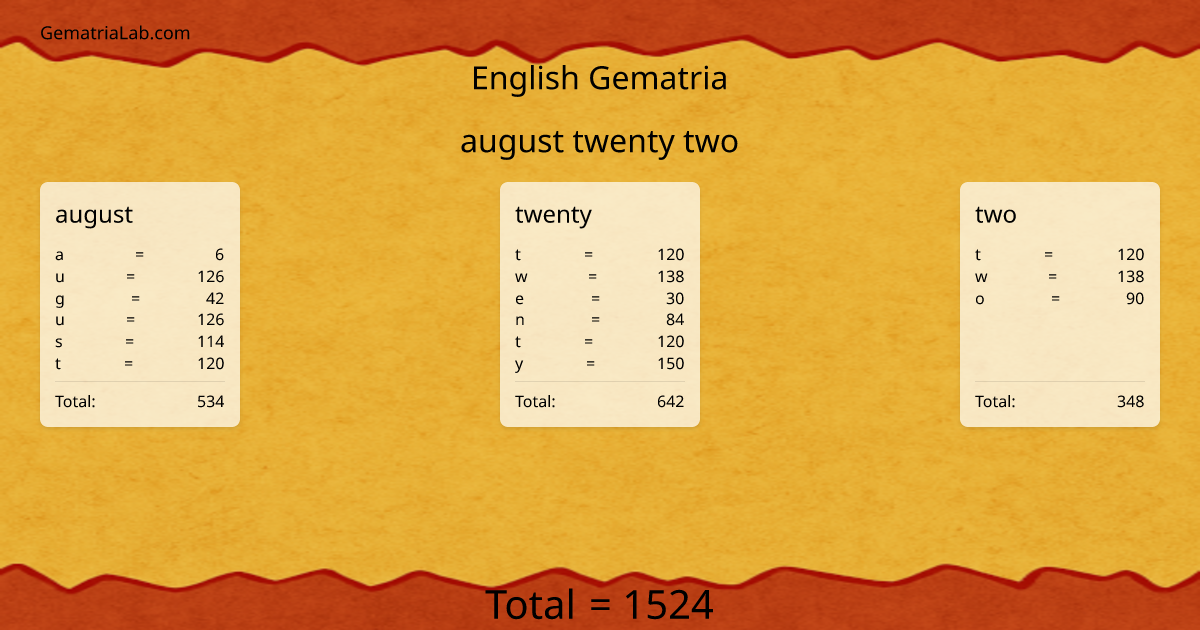 august twenty two in english Gematria